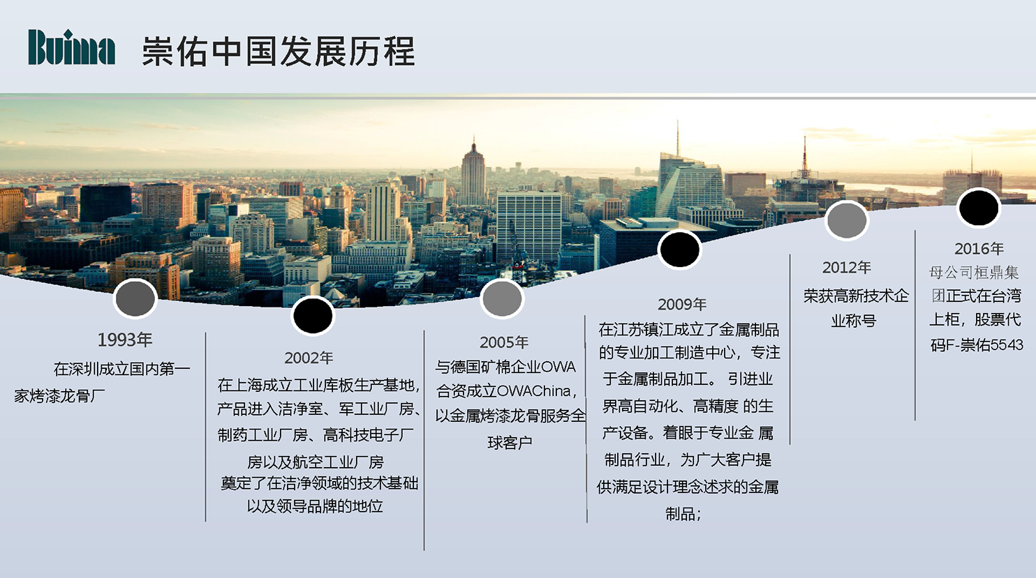 頁(yè)面提取自－崇佑企業(yè)PPT1 拷貝.png